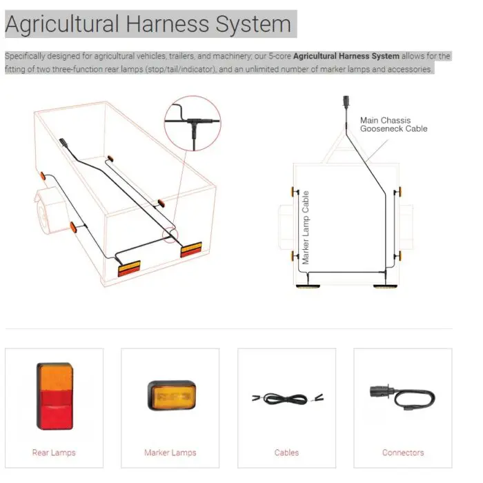 Komplette kabelsæt og stik til opbygning