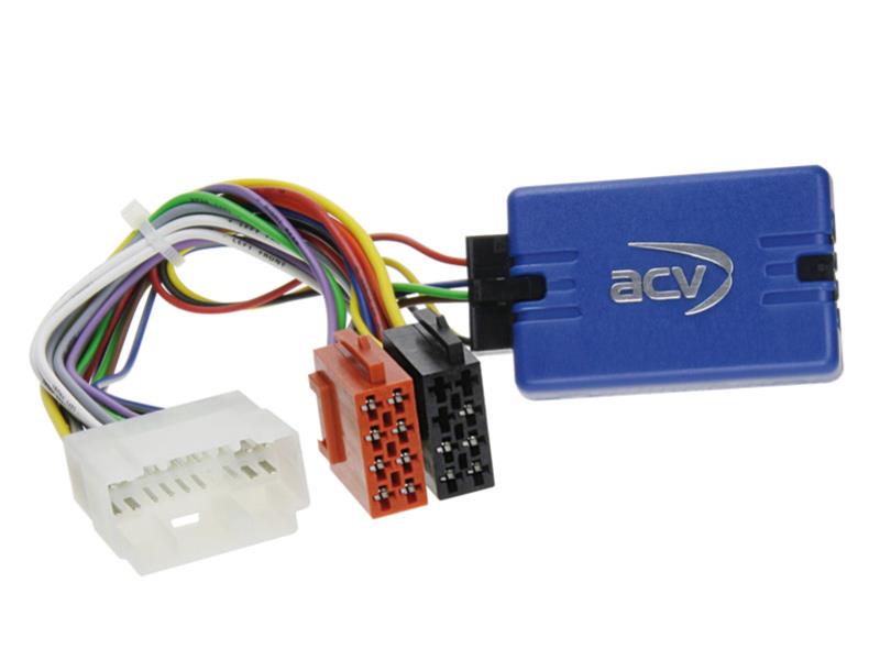 Rat interface Suzuki 2011-