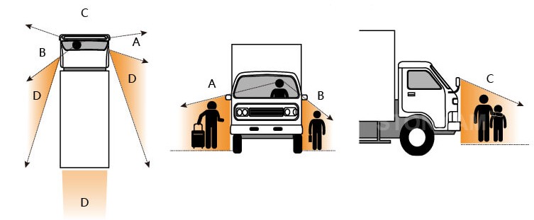 Birdview 360° system til lastbil, bus, maskiner og truck - Image 5