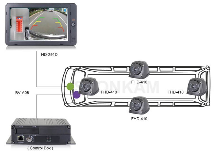 Birdview 360° system til lastbil, bus, maskiner og truck - Image 9