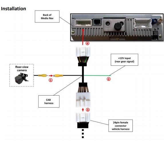 Bakkamera interface Renault & Dacia MediaNav & aktivator dongle - Image 2