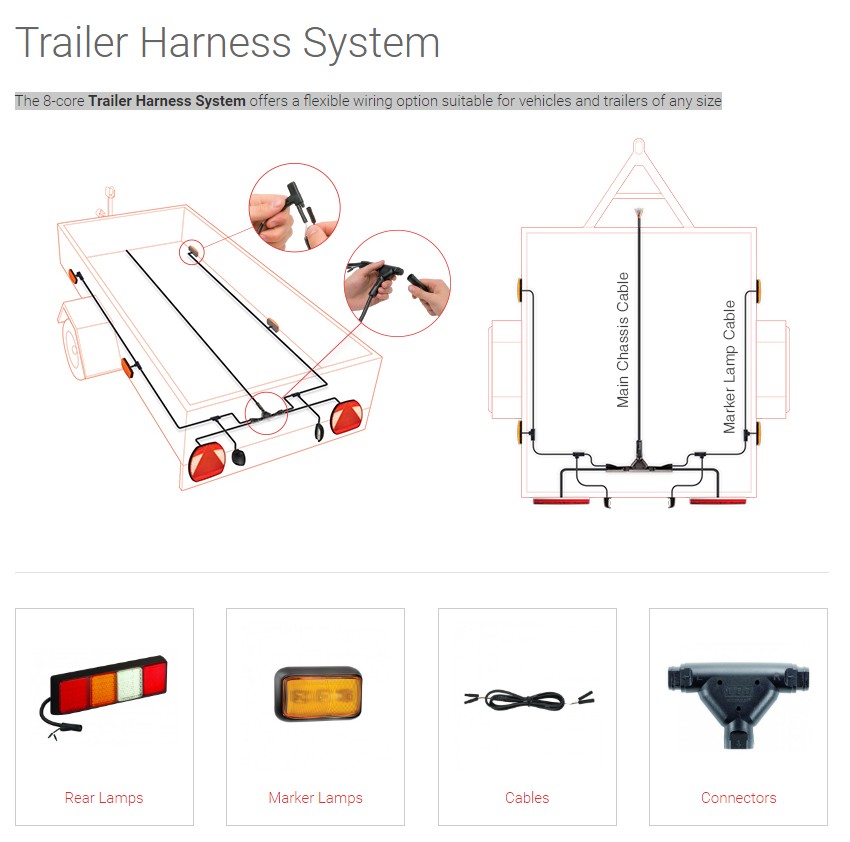 Komplette kabelsæt og stik til opbygning - Image 2