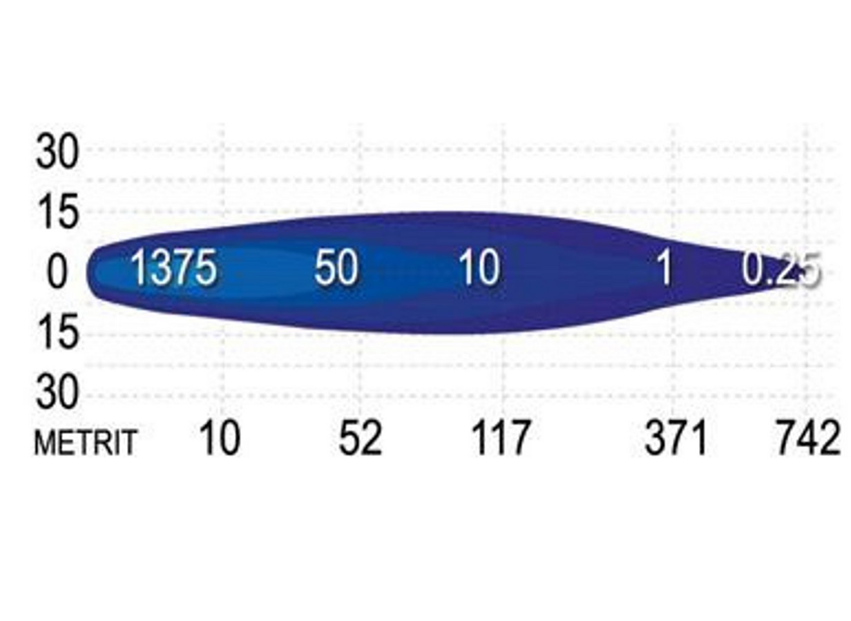 Seeker 10X LED Fjernlys med positionslys 40W - Image 6