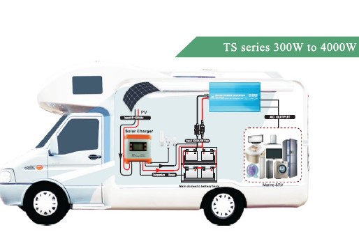 Modificeret sinus 2000W 24 volt inverter med fjernbetjening - Image 4