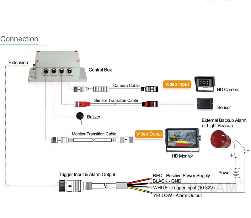 Bakalarm radar HD System til køretøjer og maskiner m.m. - Image 4