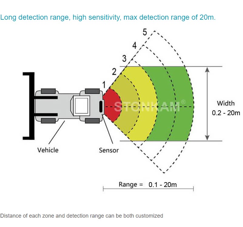 Bakalarm radar HD System til køretøjer og maskiner m.m. - Image 5