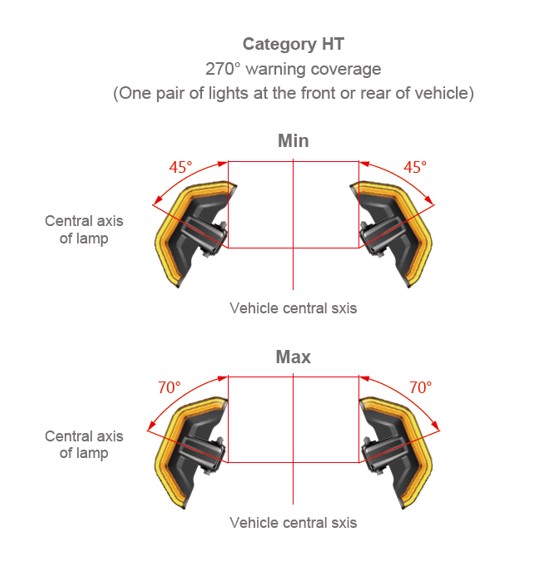 LED lysbro 135° hjørne montage - Image 3