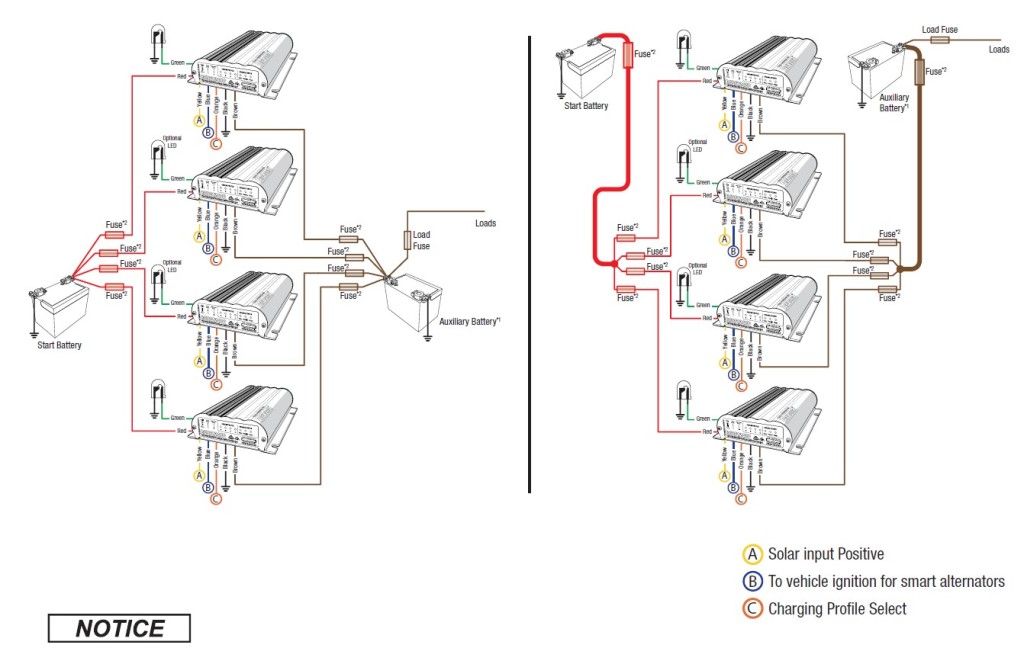 REDARC Dc-Dc step up 25A lader med solar - Image 5