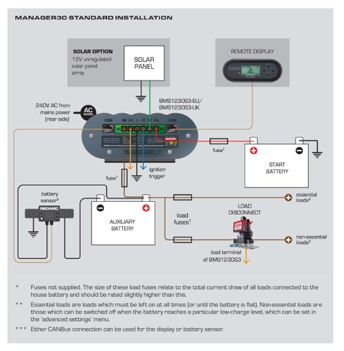 REDARC Dc-Dc step up 25A lader med solar - Image 4