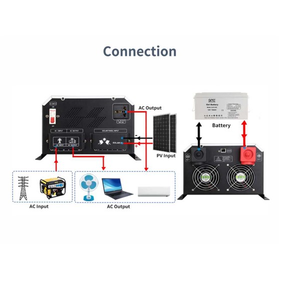 Kombi inverter ringkerne 2000W m. MPPT 60A lader - Image 5