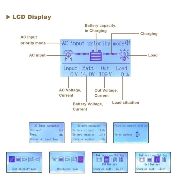 Display til FPT inverter serie 5 m kabel - Image 3