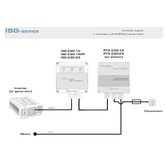 Isolationsvagt med H4 relæ 25A - Image 5