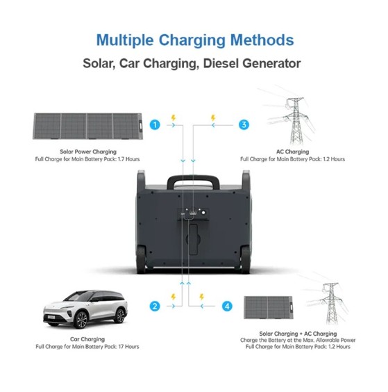 Epever ATZ3600EU Power station 3600W med 2.05KW/h batteri - Image 9